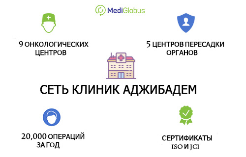 лечение в клиниках аджибадем в турции