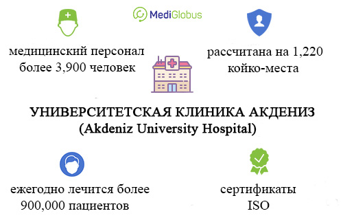 информация о клинике акдениз