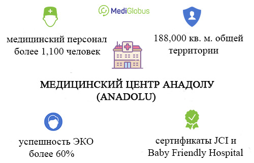 лечение в медицинском центре анадолу в турции