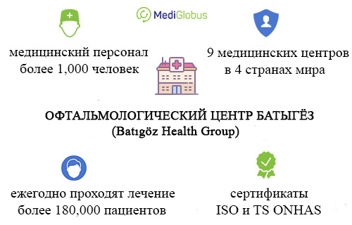 информация о клинике батыгёз