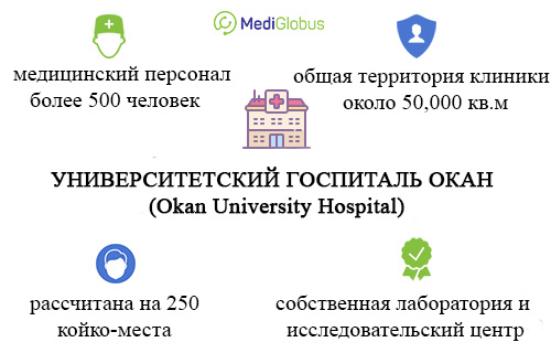статистика турецкой униклиники окан