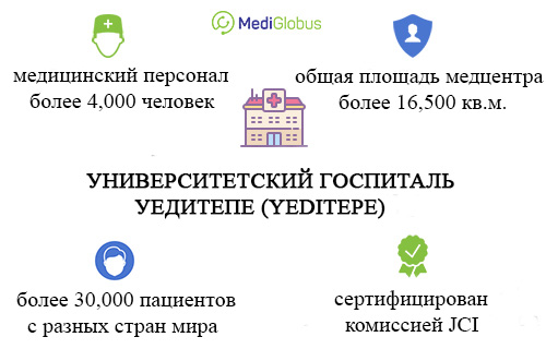 клиника йедитепе
