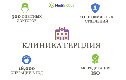 Сколько докторов работают в клинике Герцлия, какая аккредетация в клинике Герцлия, сколько отделений в клинике Герцлия