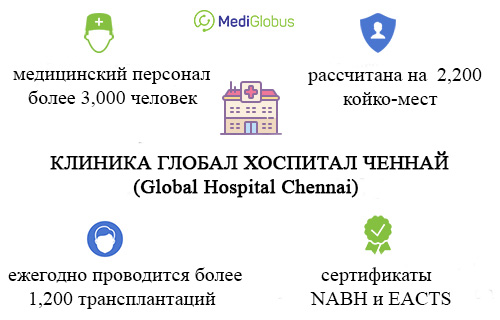 клиника глобал хоспитал ченнай в индии