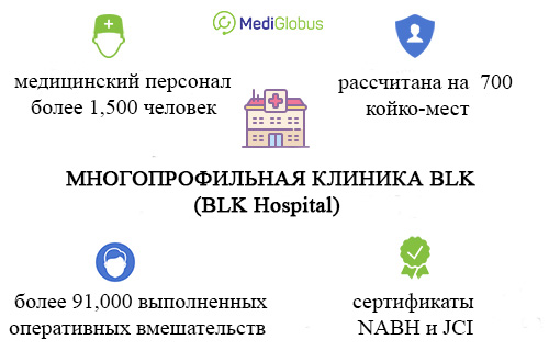 информация о клинике blk в индии