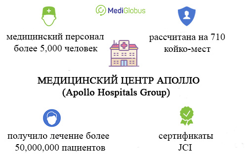 информация о медицинском центре аполло в индии