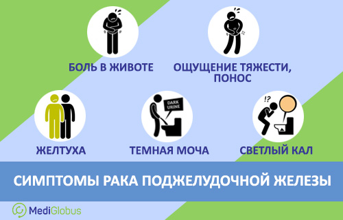 Симптомы рака поджелудочной железы. Факторы риска.