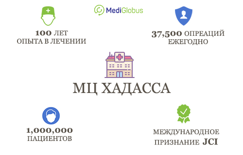 Сколько пациентов приезжает в клинику Хадасса, сколько операций в год проводят в клинике Хадасса