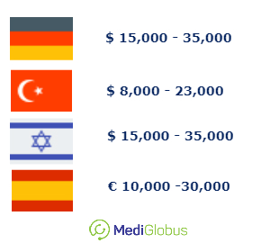 сколько стоит вылечить менингиому в клиниках разных стран