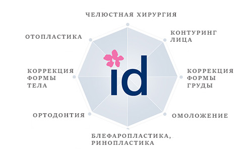 Челюстная хирургия, блефаропластика, ринопластика, маммопластика, абдоминопластика в АйДи Хоспитал в Корее