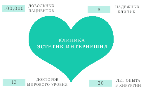 Пластические операции в VIP-клинике Турции