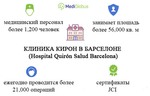информация о клинике кирон в барселоне