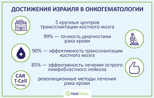 Современные методы лечения рака крови в Израиле