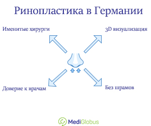 преимущества ринопластики в Германии