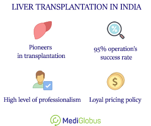 advanced surgeon in india