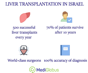 advanced surgery in israel