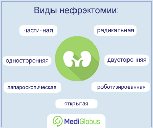 типы операции по удалению почки