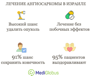 высокая статистика лечения ангиосаркомы в израиле