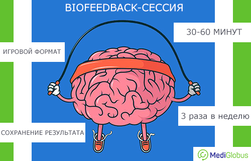 как проходит тренировка БОС