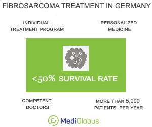 Fibrosarcoma Germany infographic