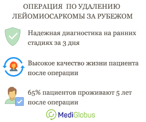 как удаляют лейомиосаркому у женщин