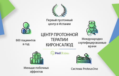 центр протонной терапии киронсалюд