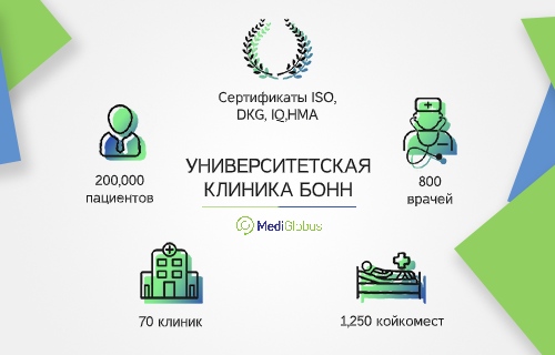 университетская клиника бонн