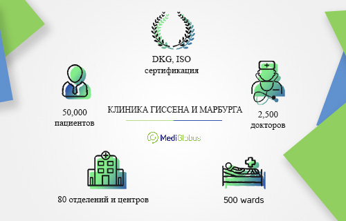 Сколько пациентов приезжают в клинику Марбурга, сколько докторов работают 