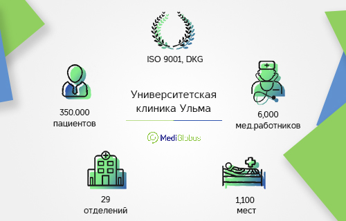 клиника ульма в цифрах