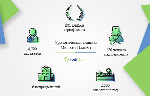 Лечение урологических проблем в Германии