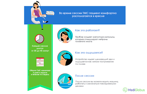 Что такое транскраниальная магнитная стимуляция
