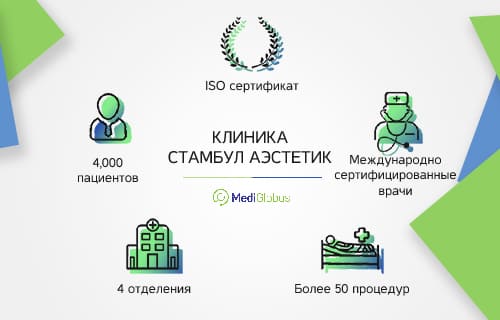 клиника истанбул аэстетик турция инфографика