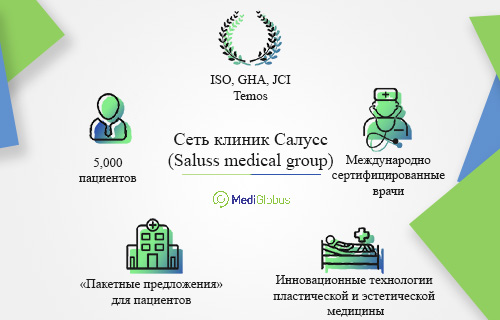 инфографика клиники салусс в турции