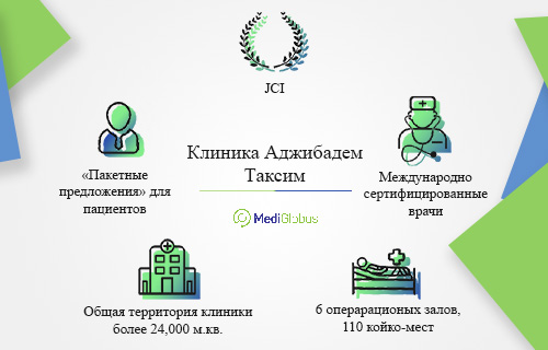 информация о клинике аджибадем таксим