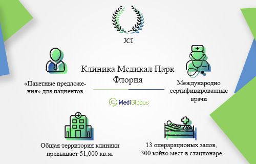 информация о медикал парк флория