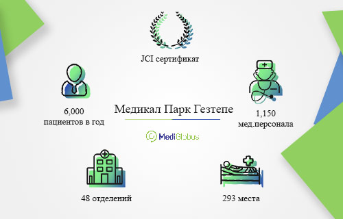 48 отделений, 150 докторов, 293 места в клинике Медикал Парк Гезтепе