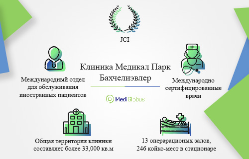 информация о Медикал Парк Бахчелиэвлер