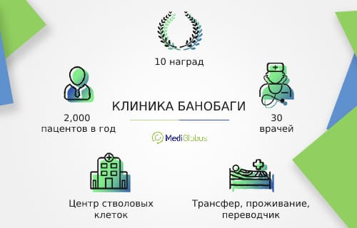 клиника банобаги пластическая хирургия в корее