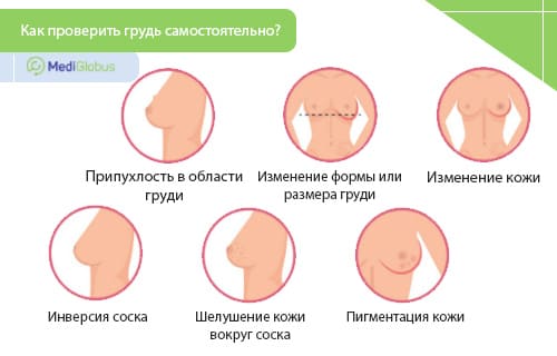 как определить рак молочной железы дома самостоятельно