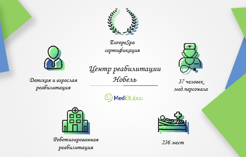 Инфраструктура клиники Нобель