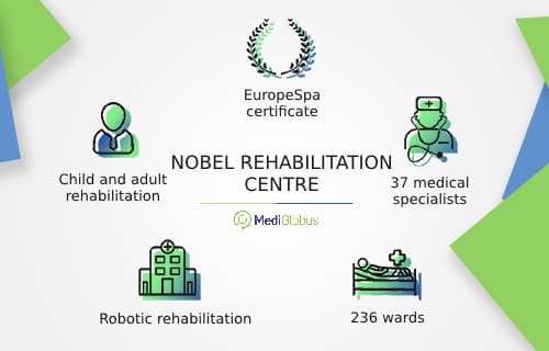 treatment at nobel rehabilitation centre